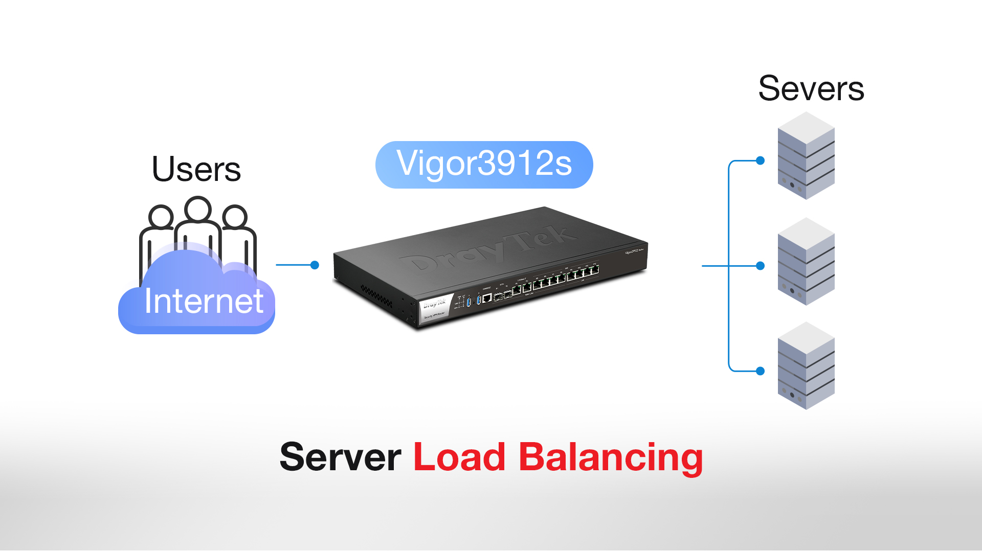 Cân bằng tải Router VPN DrayTek Vigor3912S , giá rẻ
