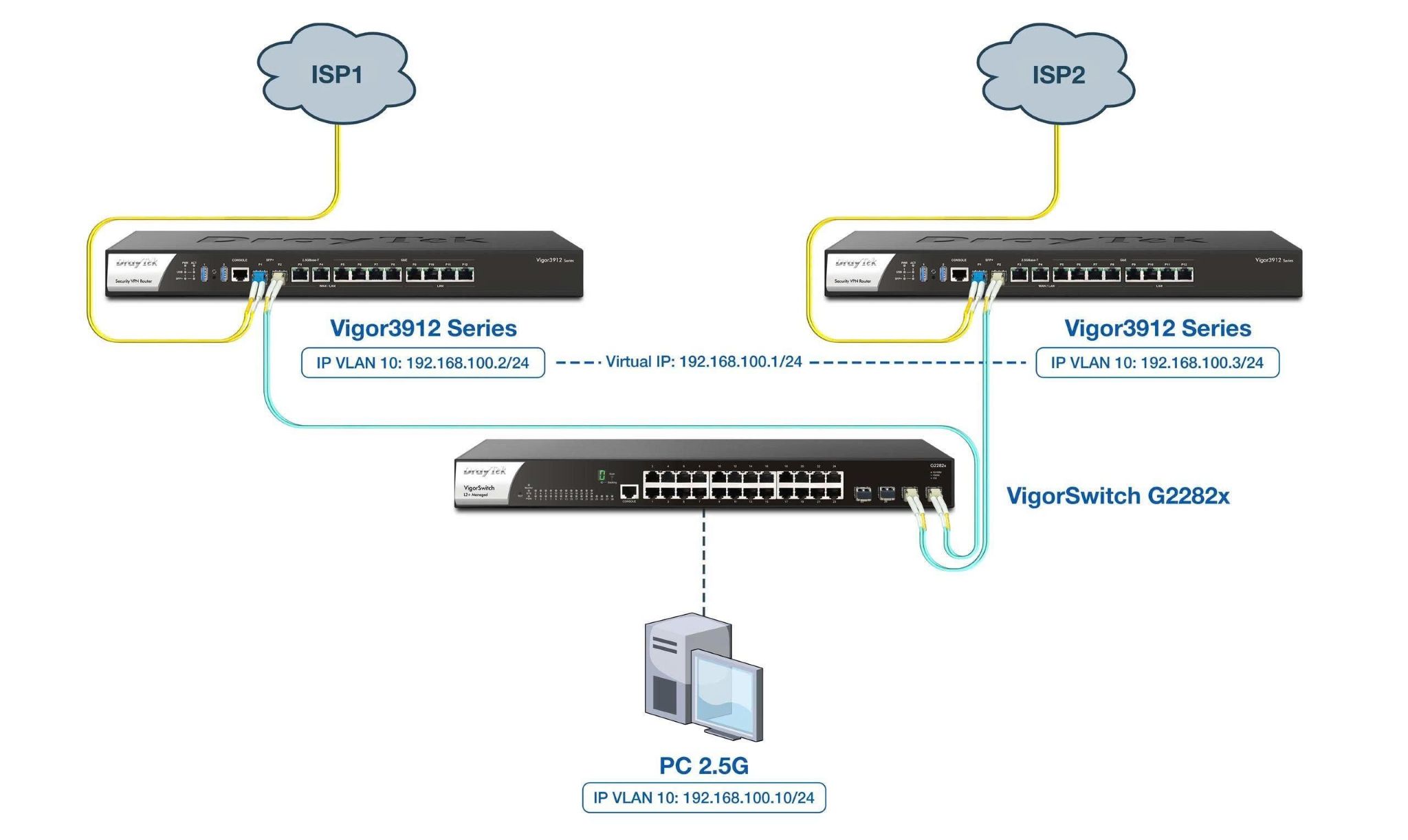 Cân bằng tải Router VPN DrayTek Vigor3912S , giá rẻ - hình 2