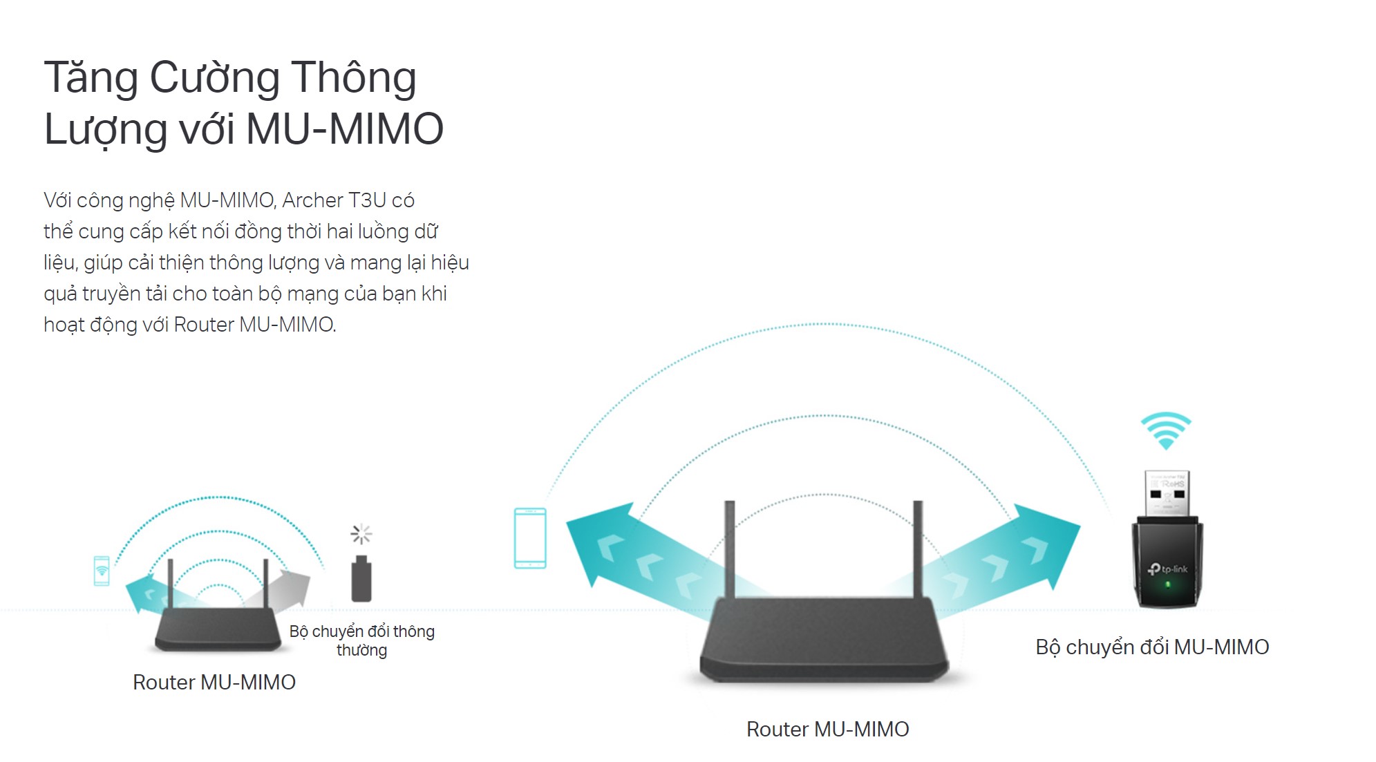 Card Mạng Không Dây TP-Link Archer T3U USB Wireless AC1300 - hình 5