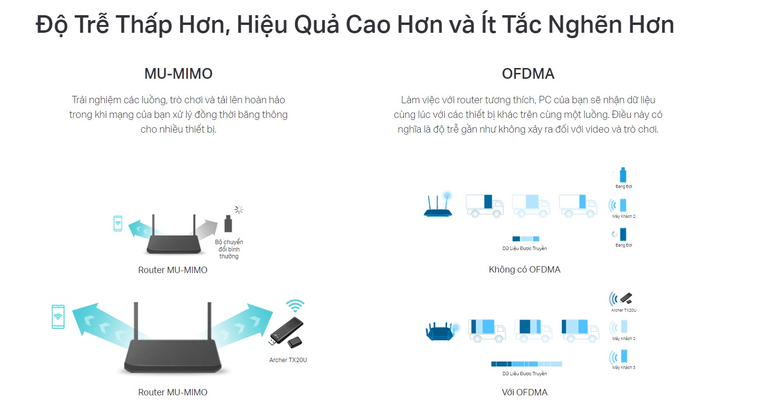 Card mạng không dây USB TP-Link Archer TX20U Chuẩn Wifi 6 AX1800 - hình 4