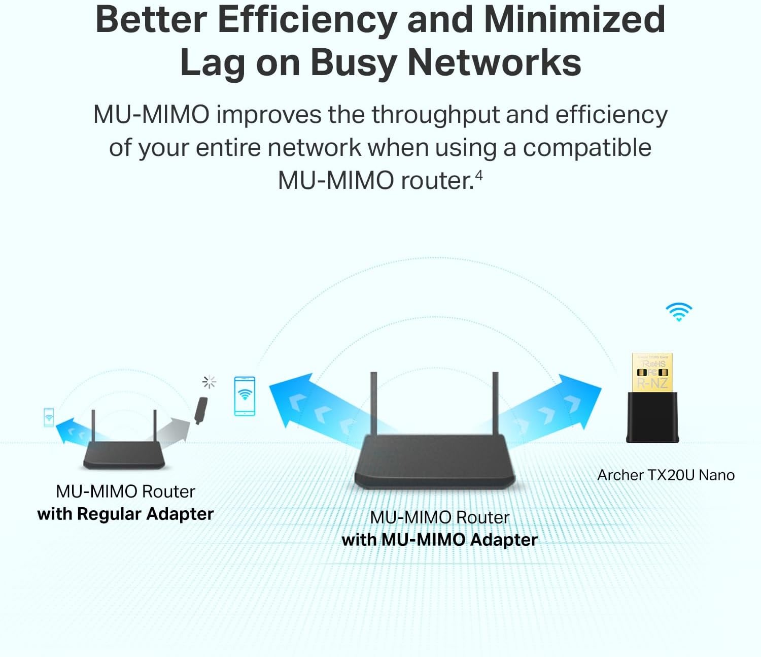 Card mạng không dây USB Wifi 6 Tp-Link Archer TX20U Nano AX1800 - hình 3