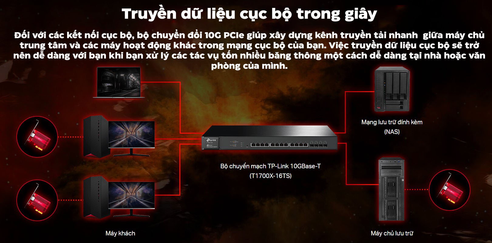Card mạng Lan PCI Express TP-Link TX401 Tốc độ 10Gbps - hình 4