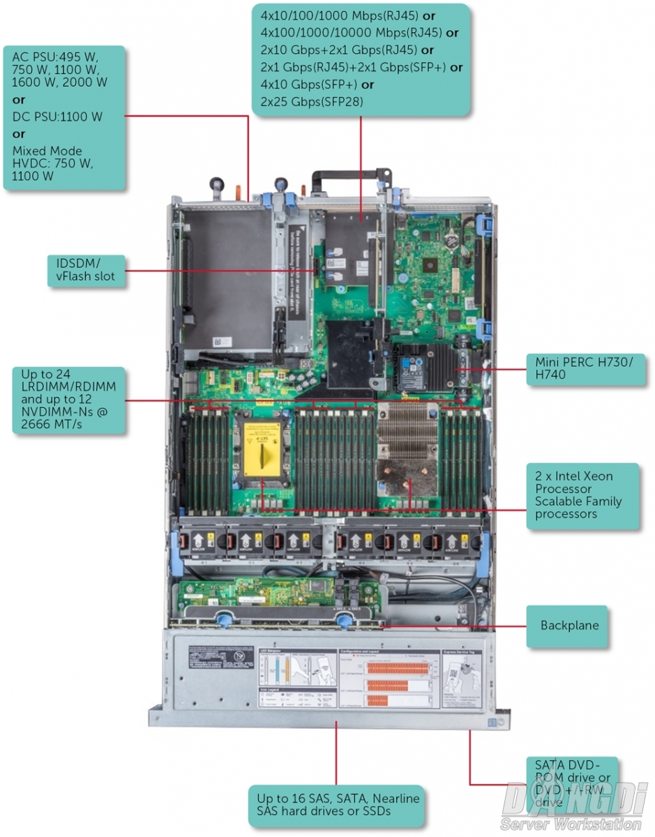 Dell PowerEdge R740 Server Rack - hình 3