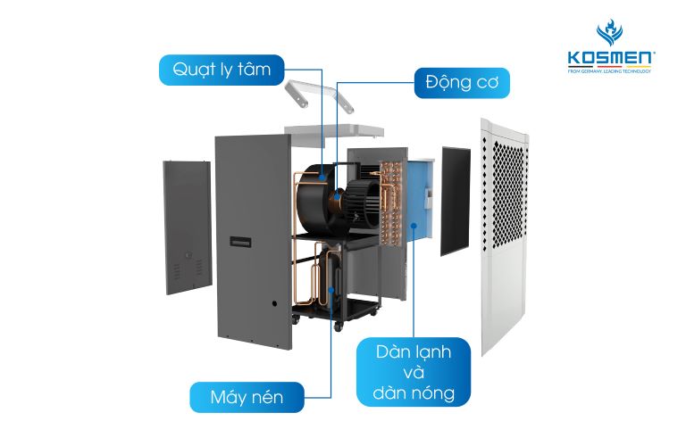 MÁY HÚT ẨM CÔNG NGHIỆP KOSMEN KM-150S (Phù hợp không gian 120 - 200m2) MÁY HÚT ẨM CÔNG NGHIỆP KOSMEN KM-150S (Phù hợp không gian 120 - 200m2) - hình 1