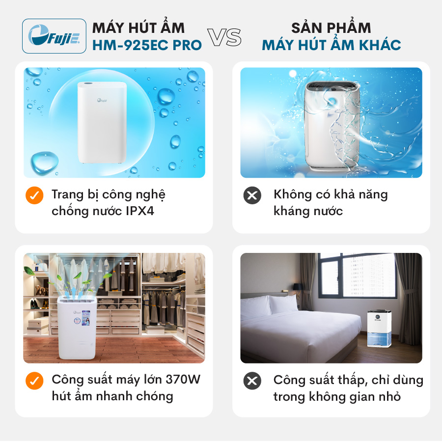 Máy hút ẩm kết hợp lọc không khí FujiE HM-925EC Pro kết nối Wifi thông minh - hình 15