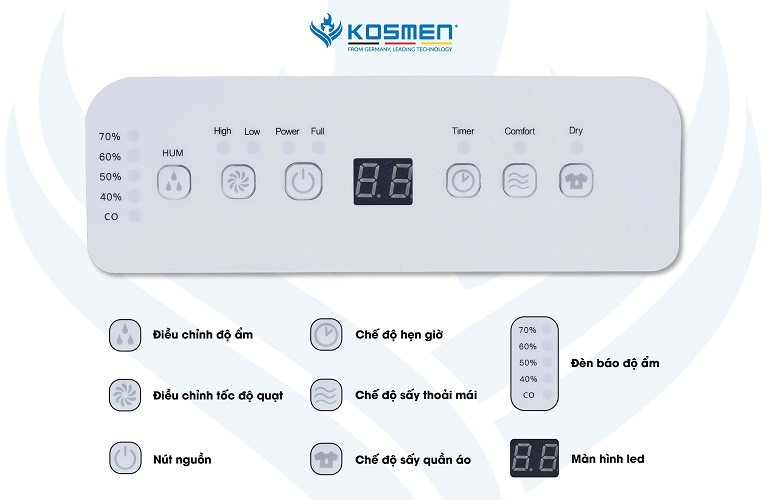 MÁY HÚT ẨM KOSMEN KM-12N Thích hợp cho không gian 10 - 40 m2 MÁY HÚT ẨM KOSMEN KM-12N Thích hợp cho không gian 10 - 40 m2 - hình 4