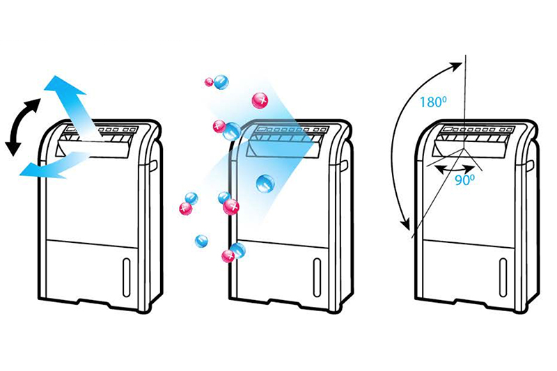 Máy lọc không khí kết hợp hút ẩm Sharp DW-E16FA-W - hình 6