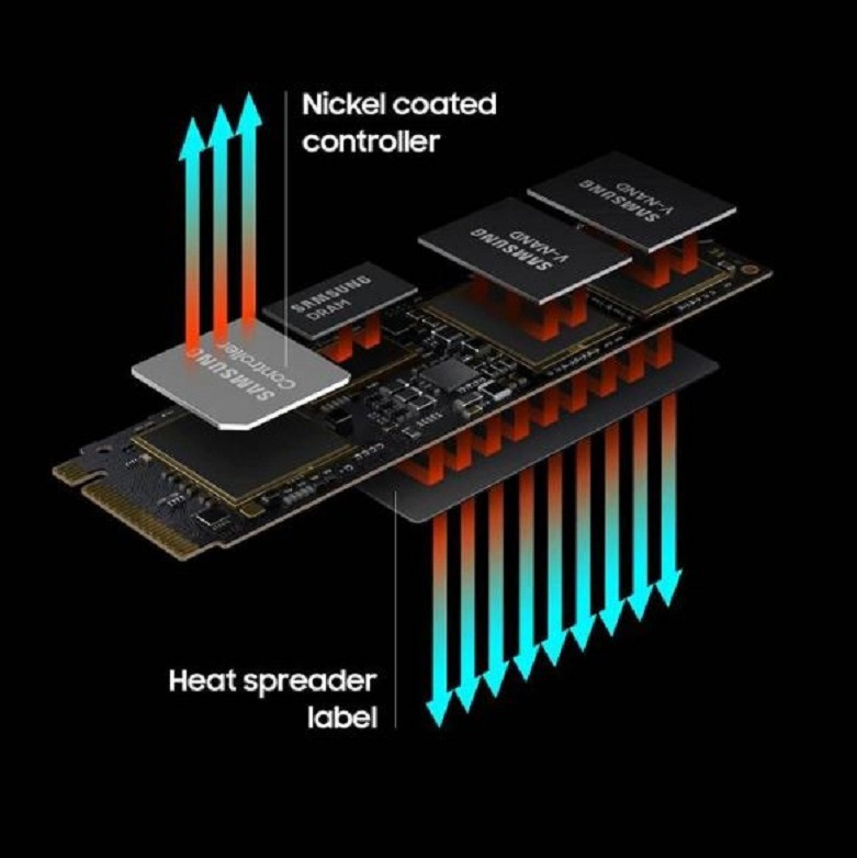 Ổ cứng SSD Samsung 980 PRO 500GB NVMe M.2 PCIe 4.0 chính hãng - hình 3