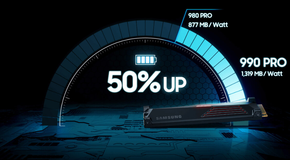 Ổ SSD Samsung 990 Pro Heatsink MZ-V9P2T0CW 2Tb chính hãng - hình 2