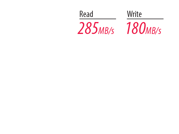 RC-UHS-II-feature-01 Thẻ nhớ SD card 32 GB Transcend SDHC UHS-II Speed Class 3 (U3) cards MLC Flash (R285, W180MB/s)