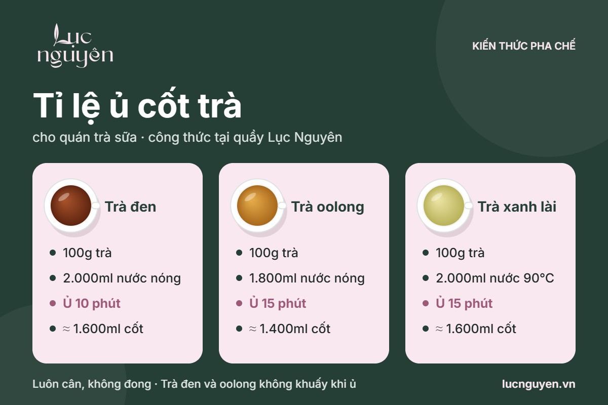 Bảng tỉ lệ ủ cốt trà đen, oolong, trà xanh lài Lục Nguyên