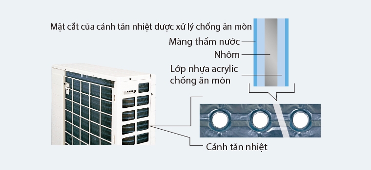   Cánh tản nhiệt dàn nóng của điều hòa Daikin FTC50