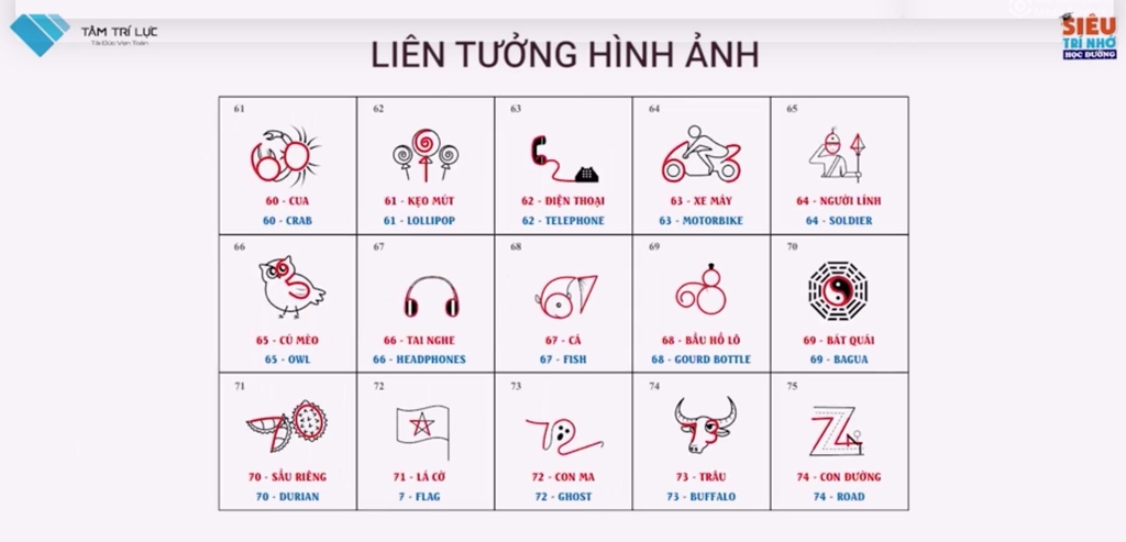 SKETCHNOTE - KÍCH HOẠT THIÊN TÀI SÁNG TẠO