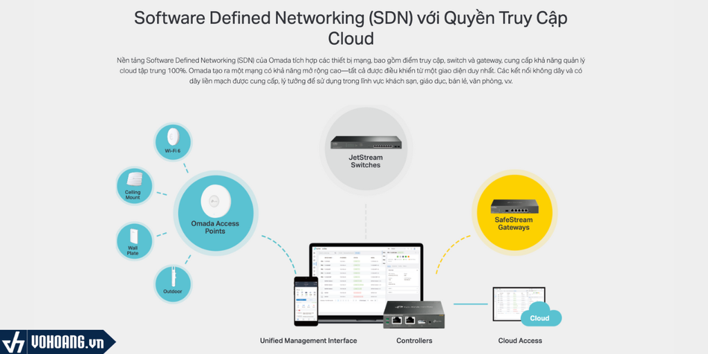 TP-Link TL-SG3428XP