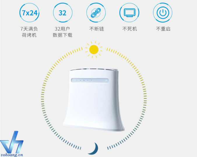 ZTE MF283U - Bộ Định Tuyến Không Dây 4G LTE 150Mbps