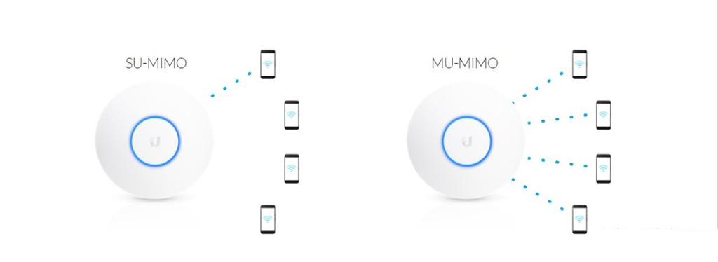 UniFi AP AC HD | Wifi Chịu Tải Công Suất Cực Cao
