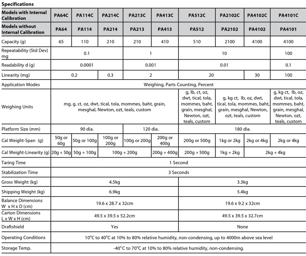 Cân phân tích Model PA214 Cân Chi Anh