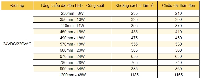 Các mẫu đèn led cho máy CNC