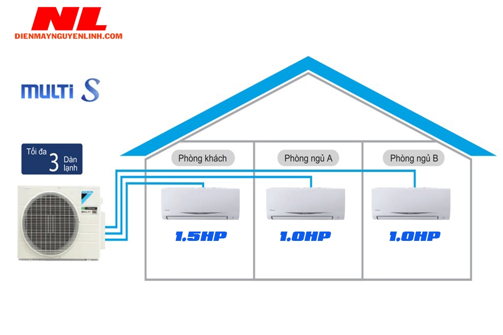 Hệ Thống Điều Hoà Multi 1 Nóng 3 Lạnh Daikin Treo Tường Inverter Combo MKC50RVMV /1.0 HP + 1.0 HP + 1.5 HP Gas R32