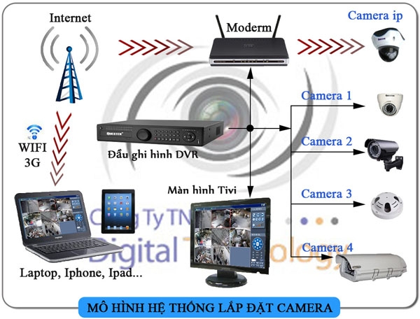 lap-dat-camera-khu-vuc-binh-duong