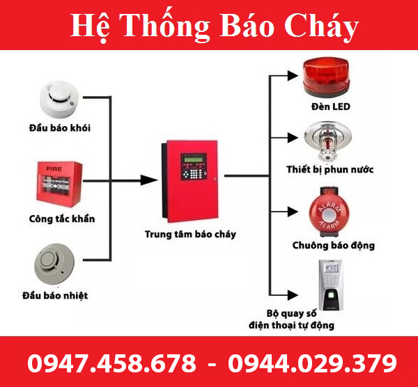 thi-cong-lap-dat-cung-cap-he-thong-bao-chay-chat-luong-gia-re-nhat