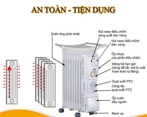Máy Sưởi Dầu Saiko OR-5213T 13 Thanh (2500W)