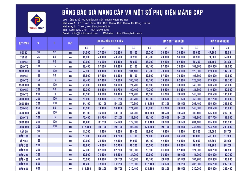 Bảng báo giá máng cáp Thịnh Phát 