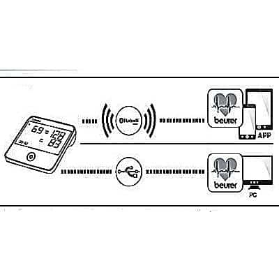 MÁY ĐO HUYẾT ÁP VÀ ĐIỆN TÂM ĐỒ BM95