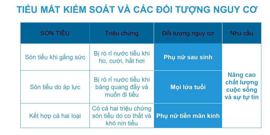 Máy tập cơ sàn chậu (Anh Quốc)