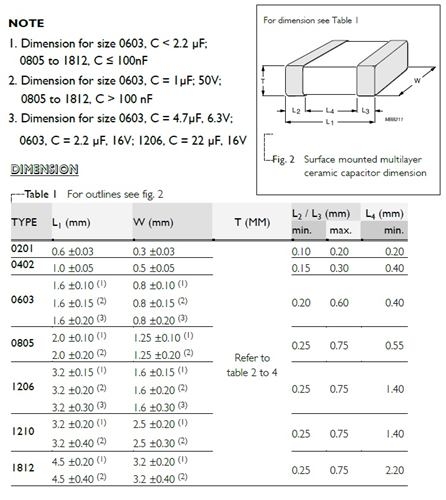 Tụ CER 120pF 50V - 0805