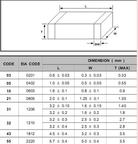 Điện trở 12 Ohm 0805 5%