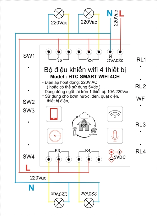 Bộ Điều Khiểu WIFI 4 Thiết Bị HTC-4CH WF-SW