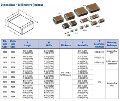 Tụ CER 22pF 50V - 0402