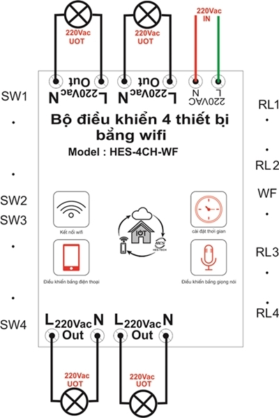 Bộ Điều Khiểu WIFI 4 Thiết Bị HTC-4CH WF-220VAC