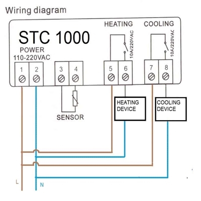 Bộ Điều Khiển Nhiệt Độ STC-1000 220V 10A