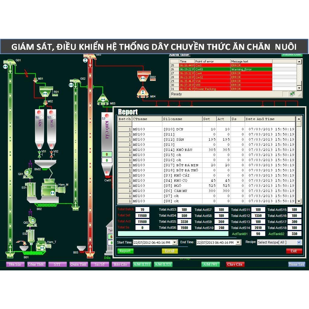  Giám sát điều khiển-GSDK-04