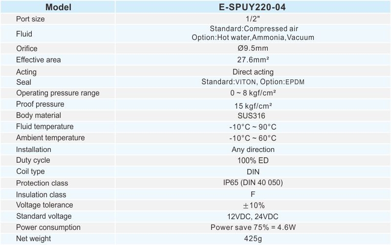 E-SPUY220 Eco Power-Saving 2/2 Way Angle Solenoid Valve
