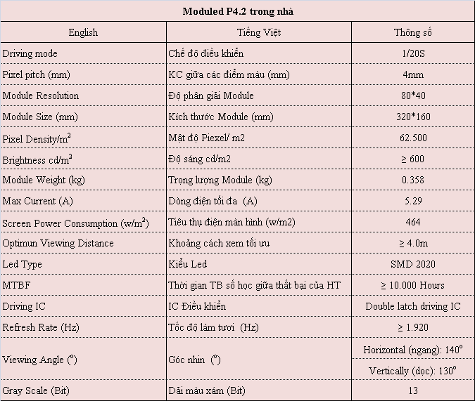 Module P4.2 full indoor ( trong nhà) hãng Qiangli