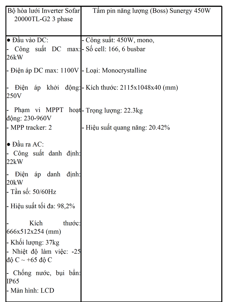 Thông số kỹ thuật chi tiết của hệ thống điện năng lượng mặt trời 20kW -1 