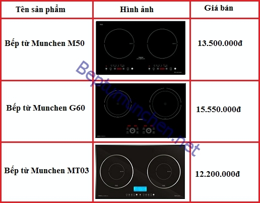 Báo giá bếp từ Munchen mới nhất