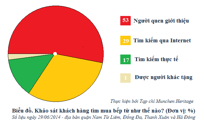 Mua bếp từ nhập khẩu ở đâu?