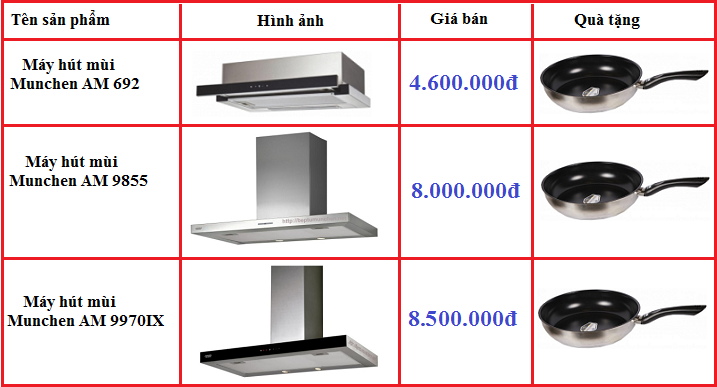 Giá bán máy hút mùi Munchen mới nhất tháng 4/2019