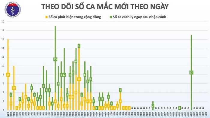 Bao giờ Việt Nam có thể công bố hết dịch Covid-19 ?