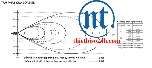 TOA TH-652 AS:phần phản xạ