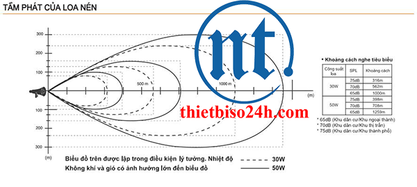 TOA TH-660: phần phản xạ