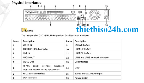 Đầu ghi 32 kênh Turbo HD Hikvision DS-7332HUHI-K4