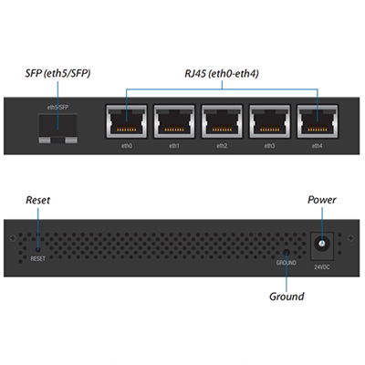 Thiết bị định tuyến EdgeRouter X SFP