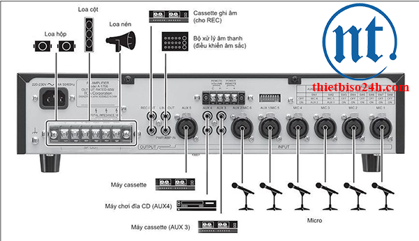 Tăng âm truyền thanh liền Mixer TOA A-1706 ER