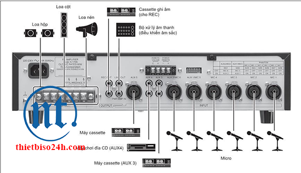Tăng âm truyền thanh liền Mixer TOA A-1724 ER