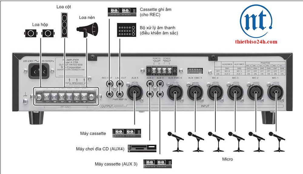 Tăng âm Amply Mixer 30W TOA A-2030 H - Hàng chính hãng